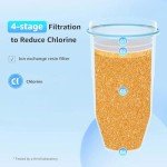 Filterlogic Certified Water Filters for Pitchers & Dispensers