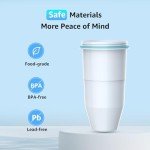 Filterlogic Certified Water Filters for Pitchers & Dispensers