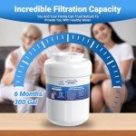 3-Pack Water Filter Replacement by NUTTUTO