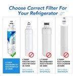 ICEPURE Refrigerator Water Filter 3-Pack Compatible Models