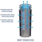 Brita 10-Cup Lake Blue Water Filter Pitcher