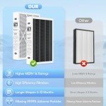 MERV 16 2-Pack Filters for Lennox HVAC Systems