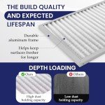 Merv 8 Washable HVAC Furnace Filter - 18x30x1