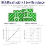 Maycold 20x22x1 MERV 13 Air Filters (6-Pack)