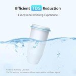 Filterlogic Water Filters for Pitchers and Dispensers