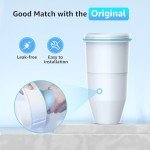Filterlogic Water Filters for Pitchers and Dispensers