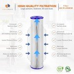 Aquaboon Washable Water Filter Cartridge 1 Micron
