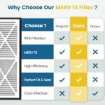 MERV 13 20x30x3 Air Filter for Zephyr VGF