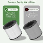 CERO MA Series 14 H13 HEPA Filter Replacement (2 Pack)