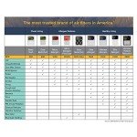 Filtrete 20x25x1 Allergen Filter, 6 Pack