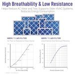 Maycold 18x20x1 MERV 11 Air Filters (6-Pack)