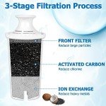 Replacement OB03 Filter for Brita Pitchers