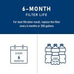 TEEHAY 3-Pack Replacement Water Filters