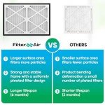 MERV 13 Pleated Air Filters 20x30x3 (2-Pack)