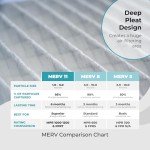 Honeywell 16x25x4 MERV 11 Air Filter 4-Pack
