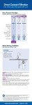 Culligan US-DC1 Under Sink Water Filter System