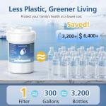 MWF Water Filter Compatible with GE and Kenmore