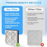20x20x3 MERV 13 Pleated Air Filters - 2 Pack