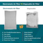 Torjim 12x20x1 MERV8 Washable Air Filter