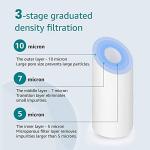 AQUA CREST AP110 Whole House Water Filter Pack