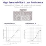 Maycold MERV 8 Pleated Air Filters 10x20x1