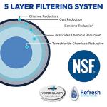 Refresh NSF-53 Refrigerator Water Filter Replacement