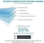 OHFULLS MIWF6200 Water Filter Replacement Cartridge