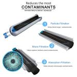 Wagbay 9083 Replacement Filters for Kenmore (2-Pack)