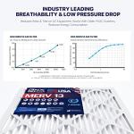 BNX TruFilter 20x25x1 MERV 13 Air Filters 12-Pack