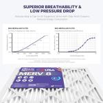 BNX TruFilter MERV 8 16x25x4 Air Filter 2-Pack