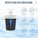 SETFEEL Faucet Water Filter Replacement - 3 Packs