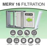 2 Pack Riverline MERV 16 Air Filters for AprilAire