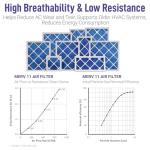 Maycold 10x20x1 MERV 11 Air Filter Pack