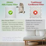 OlitAir 20x25x1 MERV 8 Reusable Air Filter