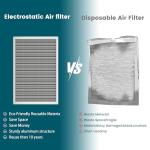 12x20x1 Washable MERV 8 Electrostatic Air Filter