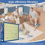 MERV 16 Pet Care Filter for Lennox & Pureair