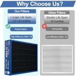 MERV 16 Filter for Lennox X8788 & PCO20-28