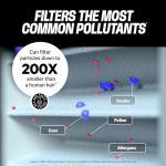 PuroAir MERV 13 20x20x1 Air Filters (2 Pack)