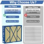 Pet Care Filter for Bryant/Carrier Infinity Air Cleaner