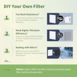 Montemono MERV 8 Reusable Air Filter, 20x22x1