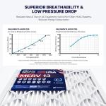 BNX TruFilter 12x24x1 MERV 13 Air Filters (4-Pack)