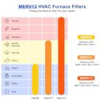 12x12x1 MERV 13 Electrostatic Pleated Air Filters