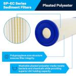 SpiroPure 10x2.5 Pleated Polyester Water Filter Cartridge