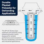 SpiroPure 10x2.5 Pleated Polyester Water Filter Cartridge
