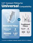 Under Sink Water Filter System for Clean Water