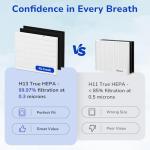 Airmega AP-1512HH Filter Replacement by Fil-fresh