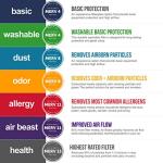 AIRx 16x16x1 MERV 11 Pleated Air Filters 6-Pack