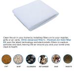 MERV 13 Air Filter Material for Dust and Dander