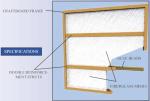 Glasfloss GDS Series 20x20x1 Fiberglass Air Filters