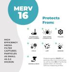 Lennox X7935 MERV 16 Carbon Clean Filters 2 Pack